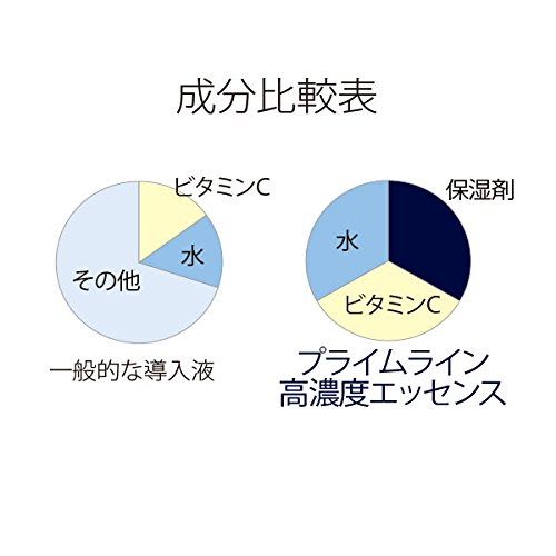 プロズビ プライム イオンエッセンス 高濃度 セラミド 60ml 美容液 業務用